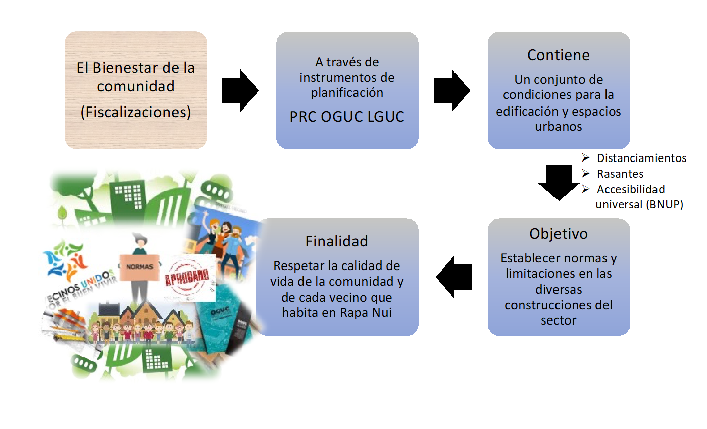 26 04 2022 13 28 40 objetivos