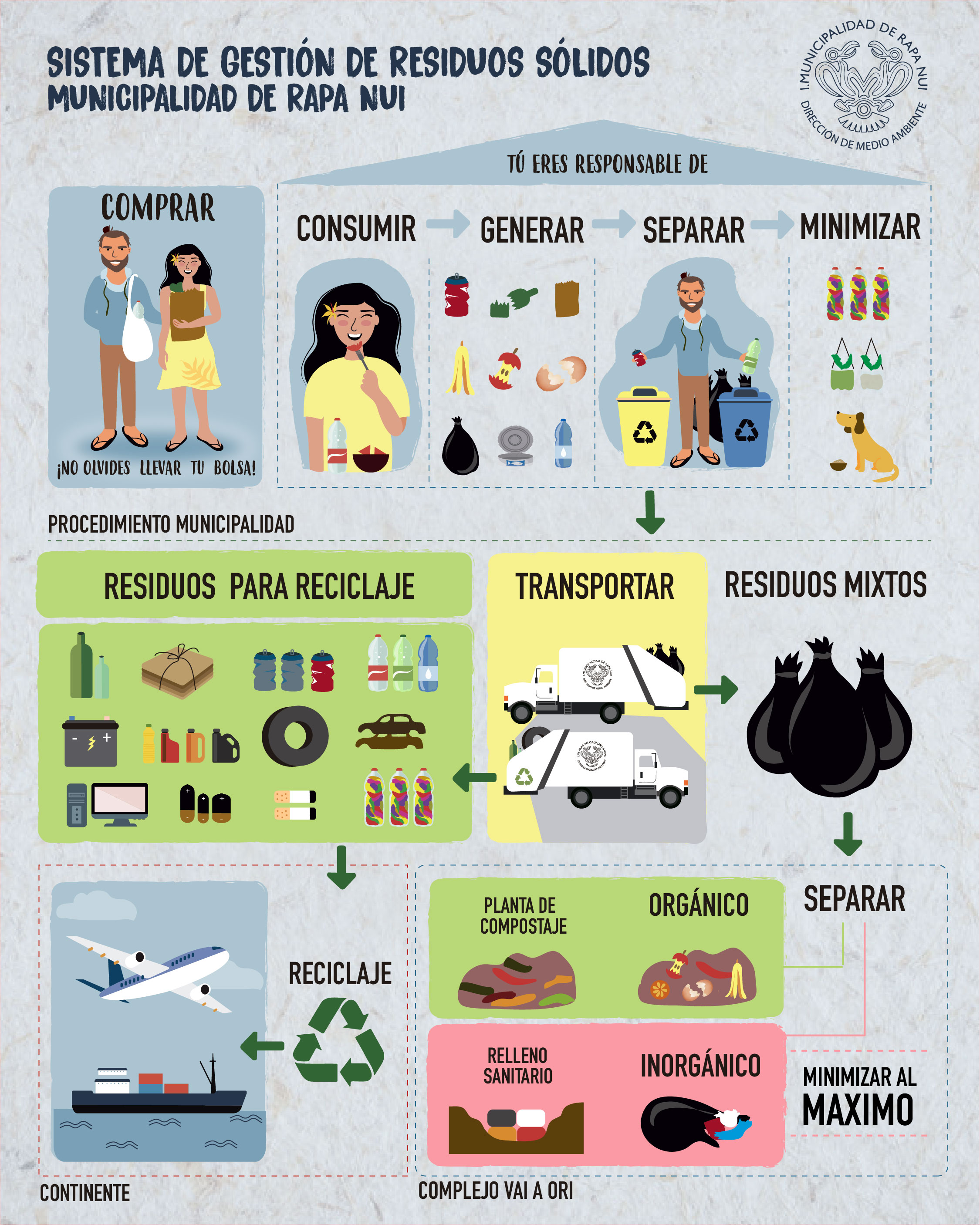 28 12 2021 23 59 30 INFORESIDUOS DMA