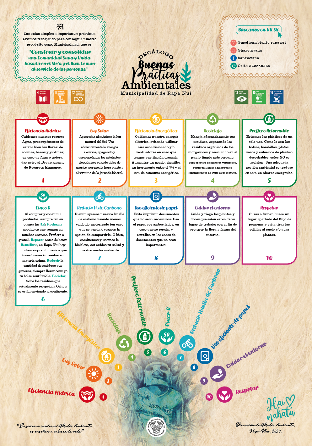 29 03 2022 02 24 50 Decalogo Medioambiente