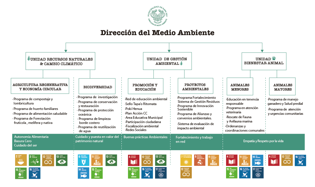 29 03 2022 02 28 56 Plan medioambiente
