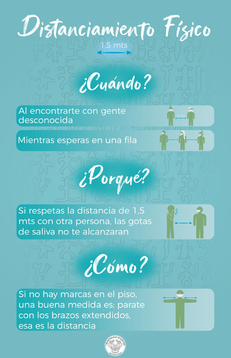 29 12 2021 00 35 07 Distanciamiento Físico