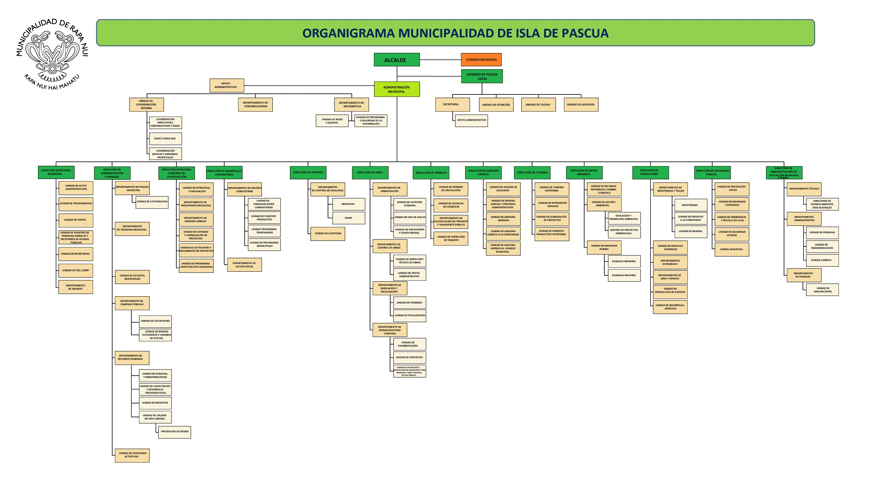 22 12 2021 14 14 25 ORGANIGRAMA Logo